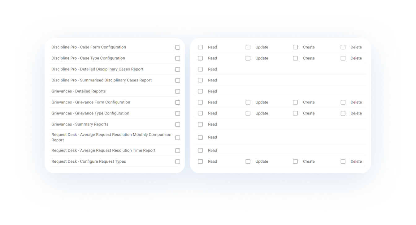 Role Based Permissions